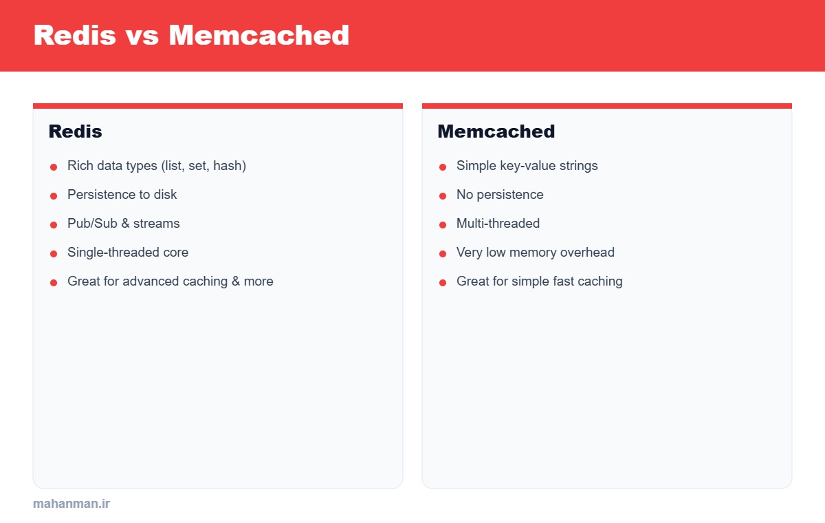 مقایسهٔ Redis و Memcached برای کشینگ